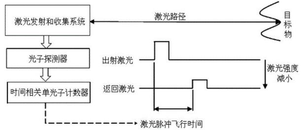 图片关键词 图片关键词